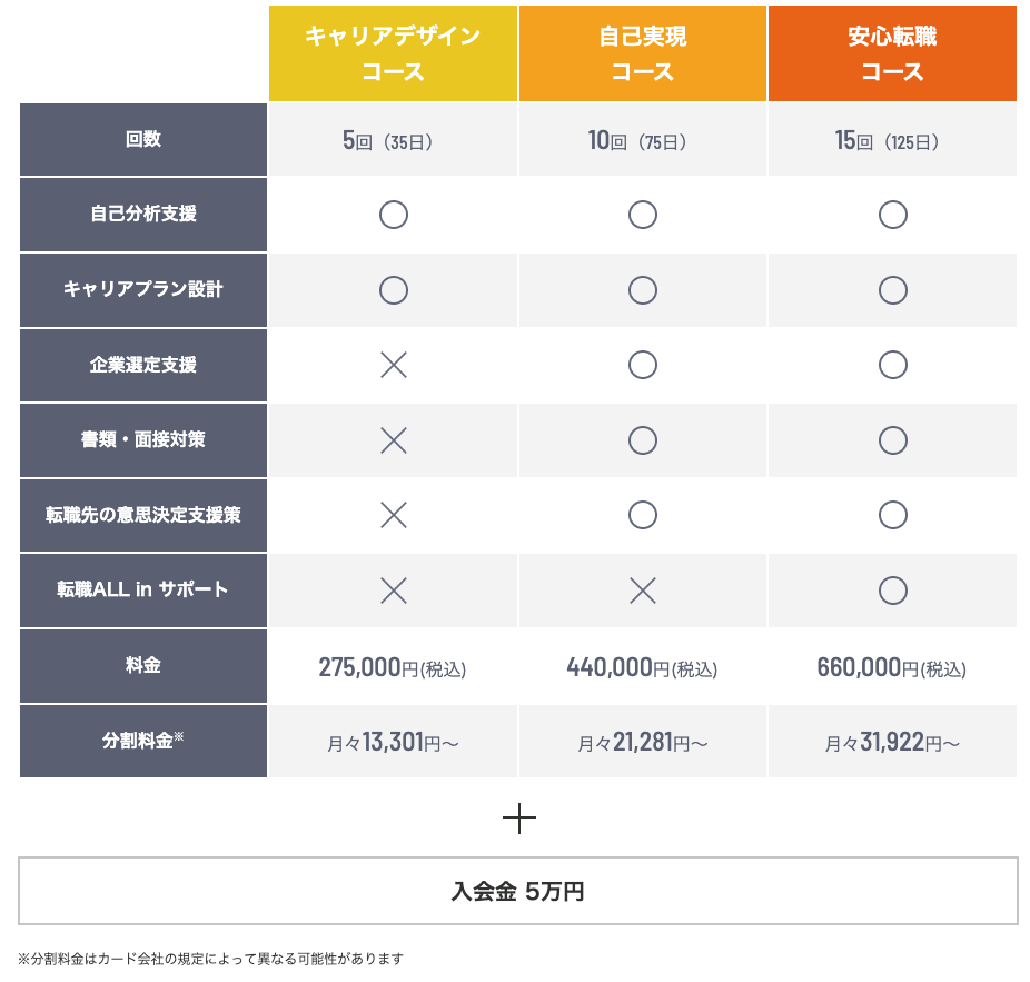 マジキャリのコース価格一覧