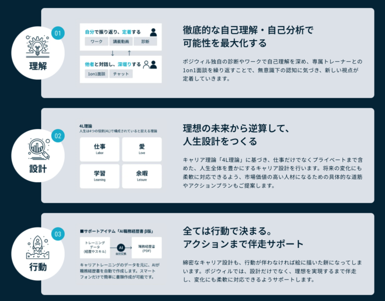 惰性で生きる人生に意味はあるのか?実は大事な惰性時期とそこから脱却する方法 | Core Career
