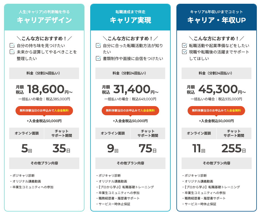 ポジウィルキャリアの費用、プラン説明図